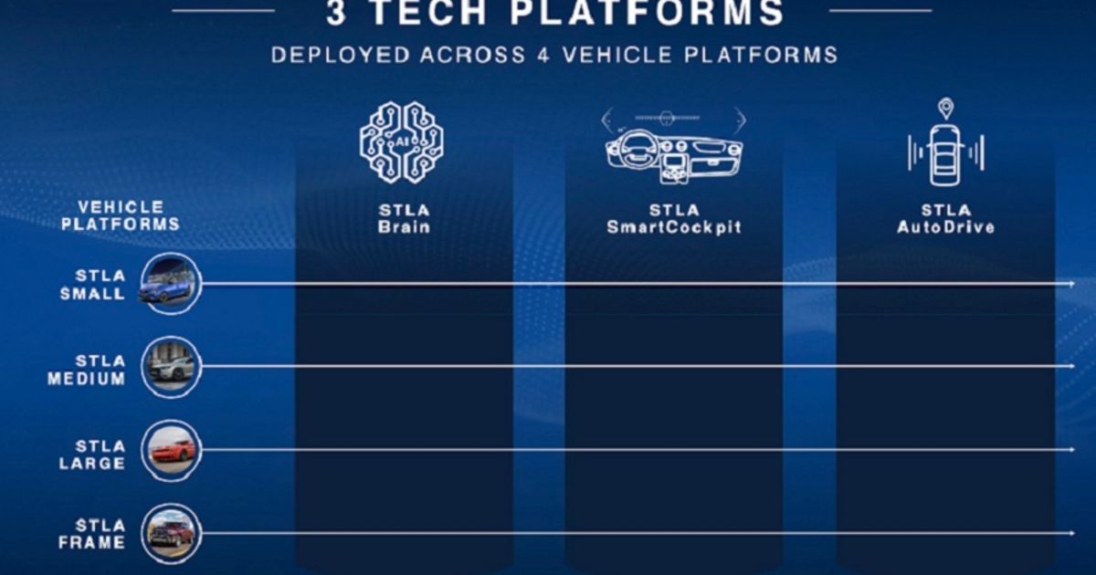 Stellantis says partnership with Foxconn will help bring chip supply